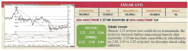23 hisse için teknik analiz