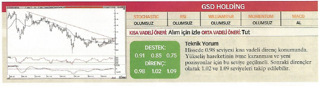 23 hisse için teknik analiz