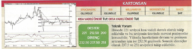 23 hisse için teknik analiz