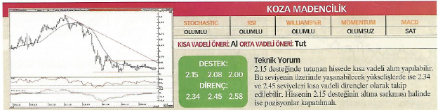 23 hisse için teknik analiz