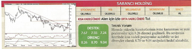 23 hisse için teknik analiz