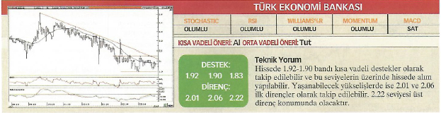 23 hisse için teknik analiz