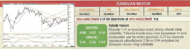 23 hisse için teknik analiz