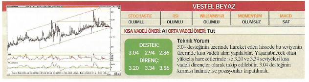 23 hisse için teknik analiz