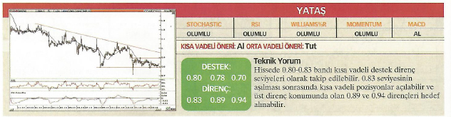 23 hisse için teknik analiz