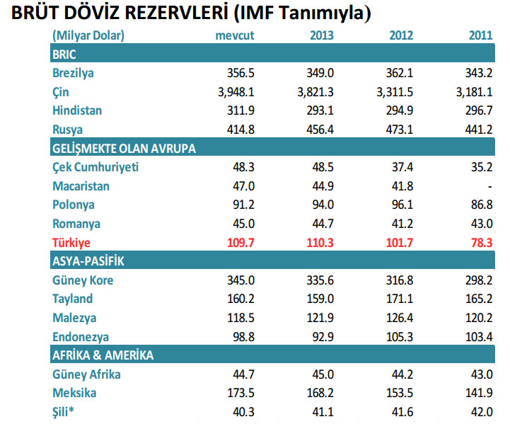 Türkiye'nin karşılaştırmalı ekonomik göstergeleri