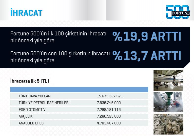 Fortune 500 Türkiye'de beklenmedik değişim