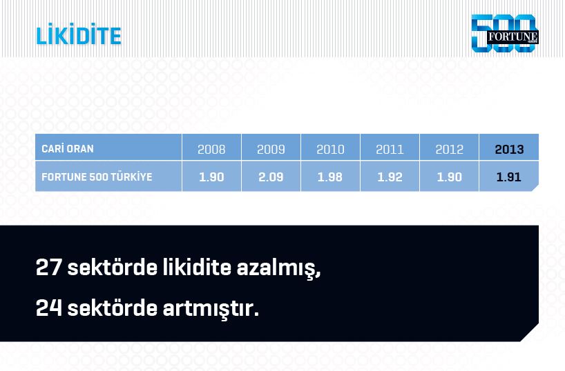 Fortune 500 Türkiye'de beklenmedik değişim