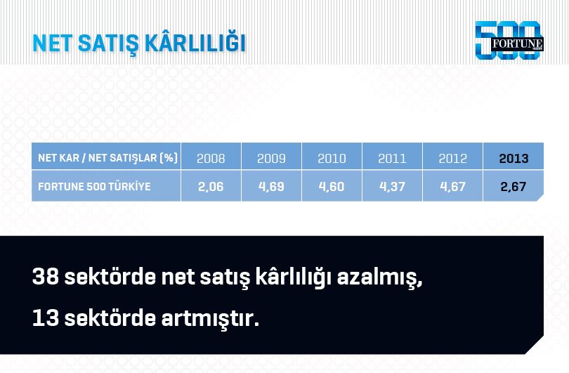 Fortune 500 Türkiye'de beklenmedik değişim