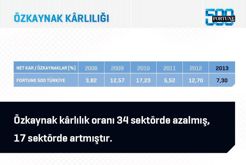 Fortune 500 Türkiye'de beklenmedik değişim
