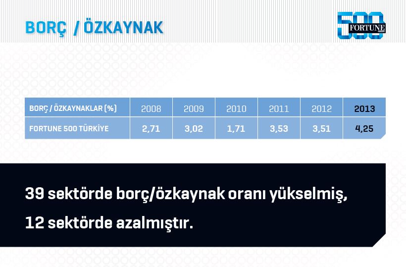 Fortune 500 Türkiye'de beklenmedik değişim