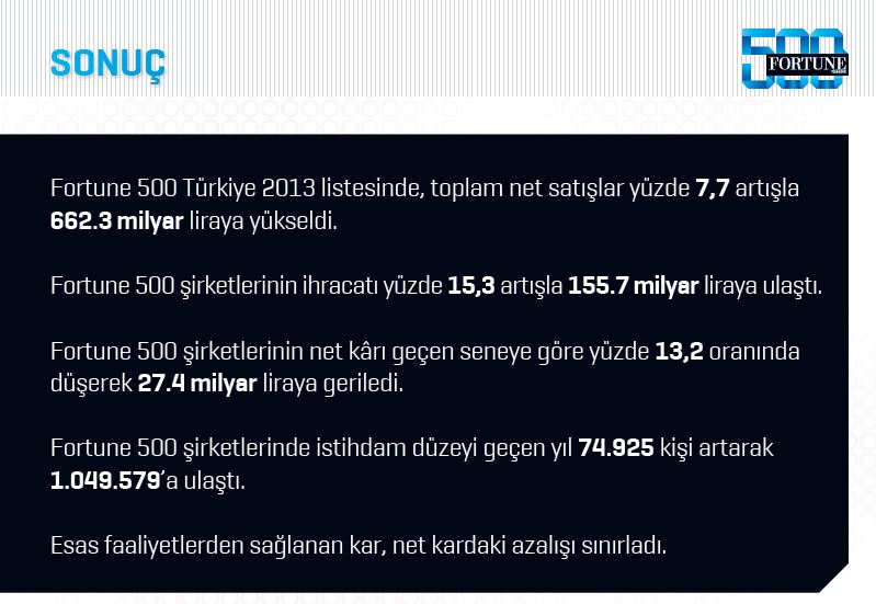 Fortune 500 Türkiye'de beklenmedik değişim