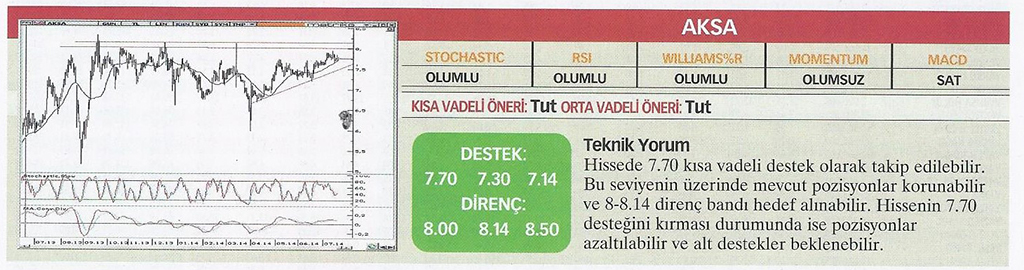 22 hisse için teknik analiz