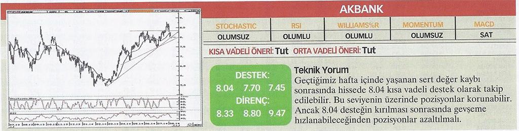 22 hisse için teknik analiz