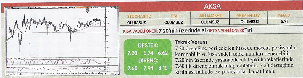 22 hisse için teknik analiz