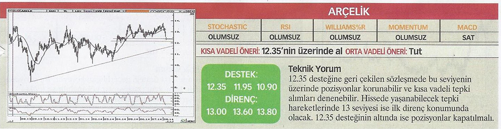 22 hisse için teknik analiz