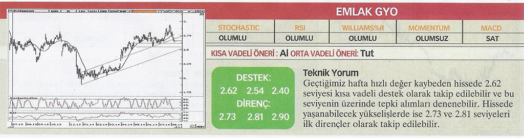 22 hisse için teknik analiz