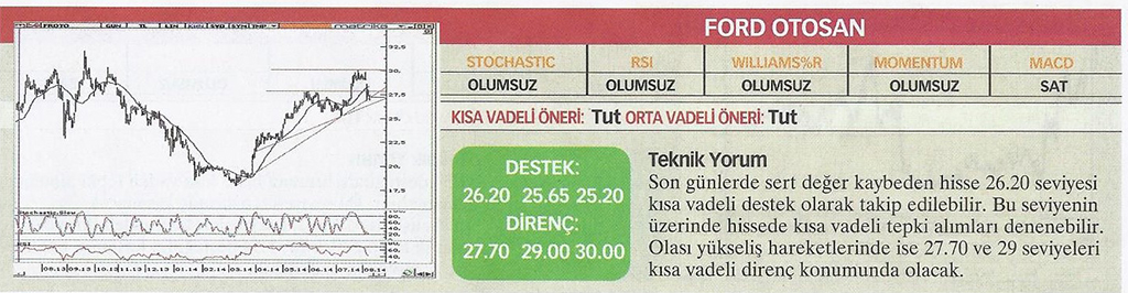 22 hisse için teknik analiz