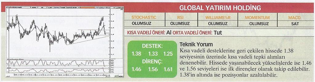 22 hisse için teknik analiz