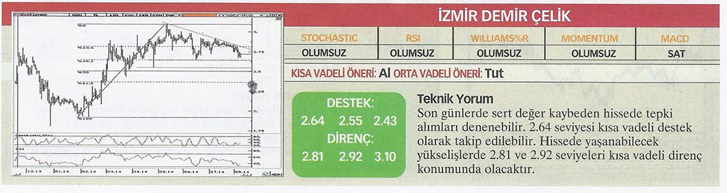 22 hisse için teknik analiz