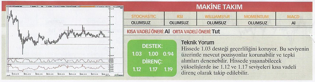 22 hisse için teknik analiz