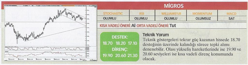 22 hisse için teknik analiz