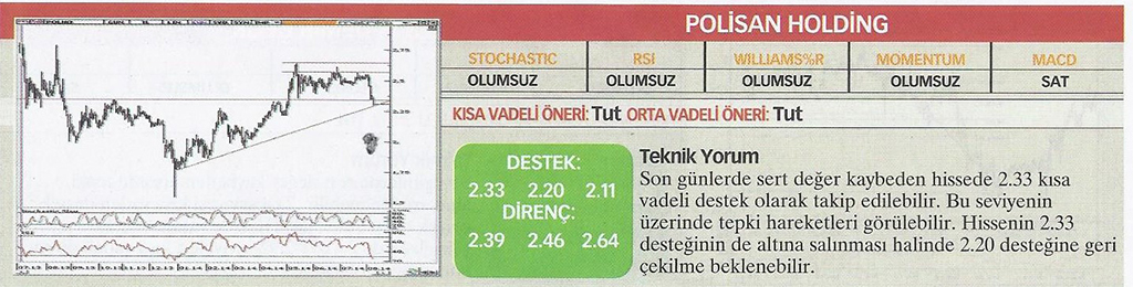 22 hisse için teknik analiz