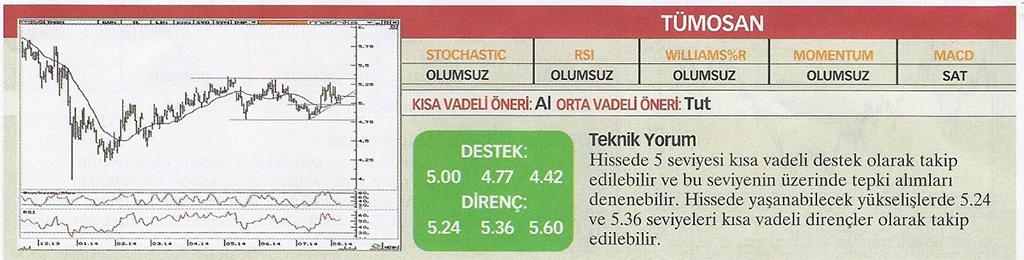 22 hisse için teknik analiz