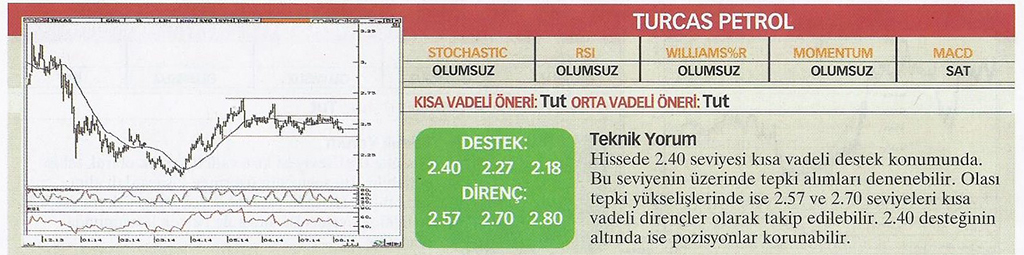22 hisse için teknik analiz