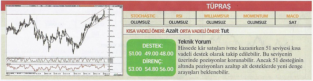 22 hisse için teknik analiz