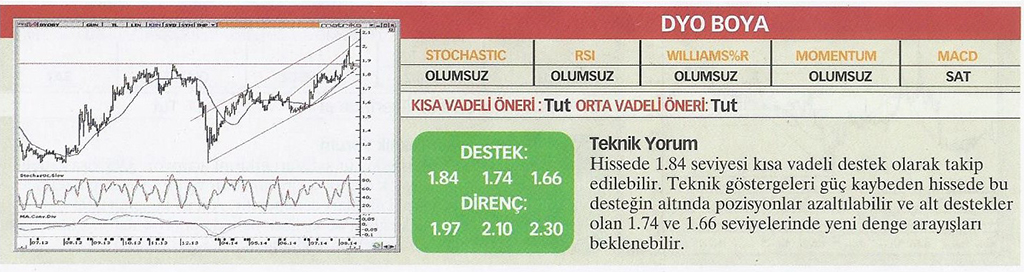 17 hisse için teknik analiz