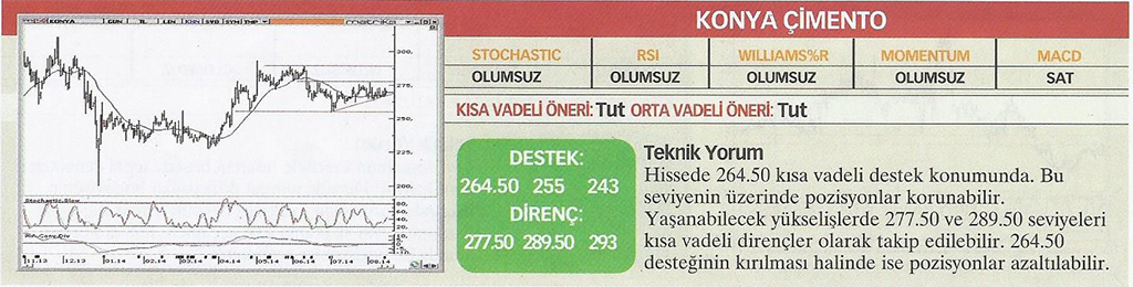 17 hisse için teknik analiz
