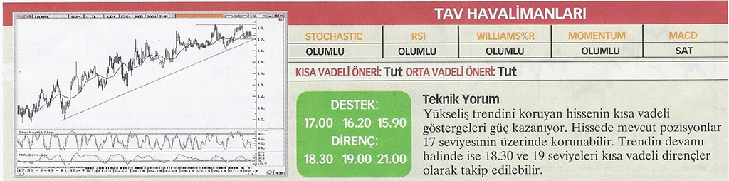 17 hisse için teknik analiz