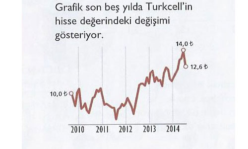 Karamehmet’in çıkışları inişleri