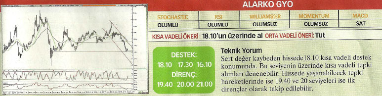 17 hisselik teknik analiz