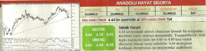 17 hisselik teknik analiz
