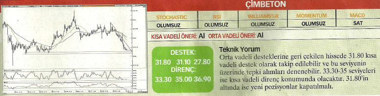 17 hisselik teknik analiz