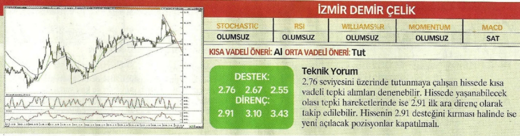 17 hisselik teknik analiz