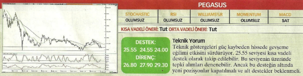 17 hisselik teknik analiz
