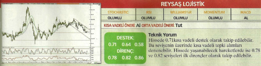 17 hisselik teknik analiz