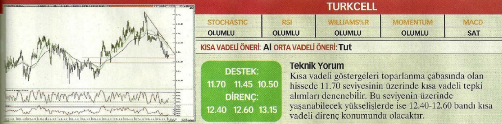 17 hisselik teknik analiz