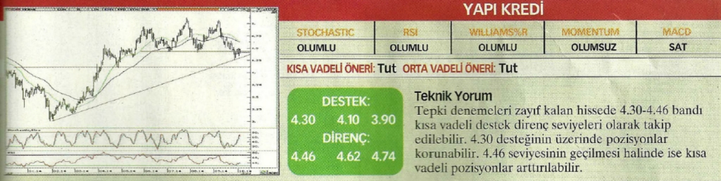 17 hisselik teknik analiz
