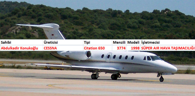 Patron jetleri
