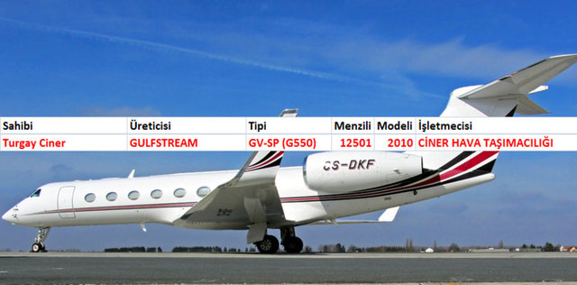 Patron jetleri
