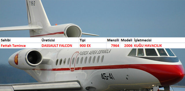 Patron jetleri

