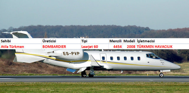 Patron jetleri
