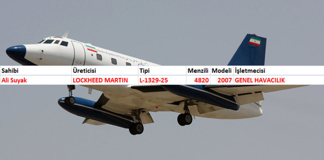 Patron jetleri
