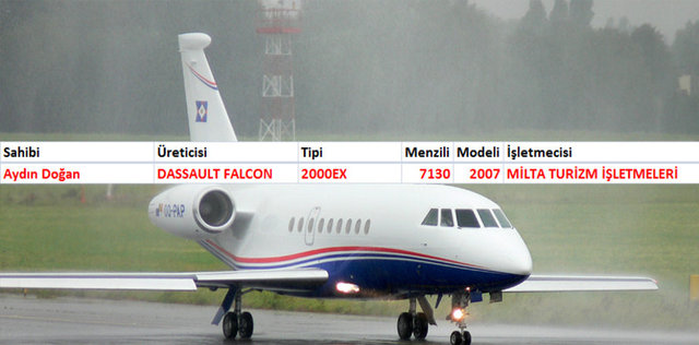 Patron jetleri
