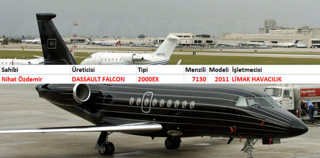 Patron jetleri
