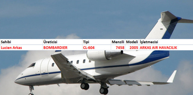 Patron jetleri
